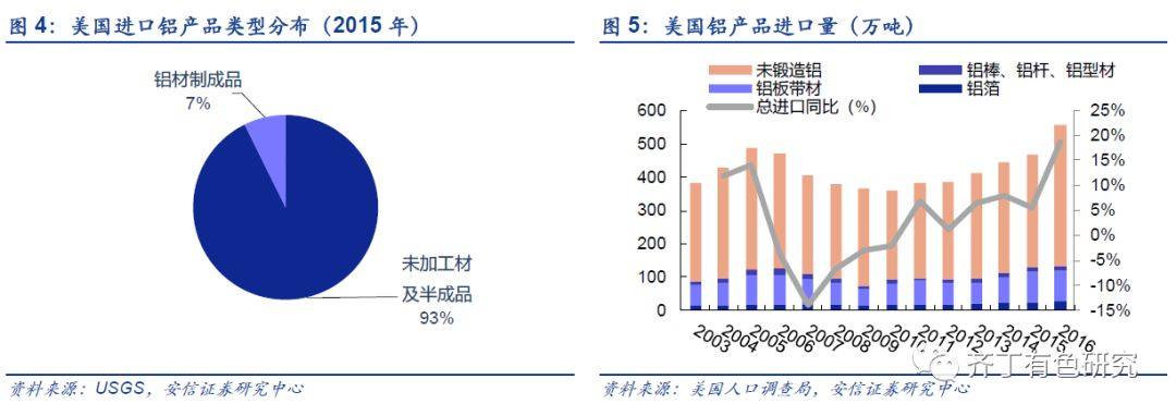 深度分析：特朗普签署铝进口关税协议，影响温和