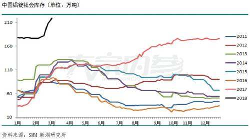 “铝”创新低，为何要到3月底才可以抄底？