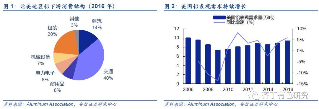 深度分析：特朗普签署铝进口关税协议，影响温和