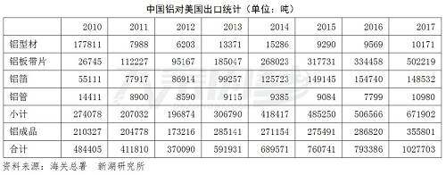 “鋁”創新低，爲何要到3月底才可以抄底？