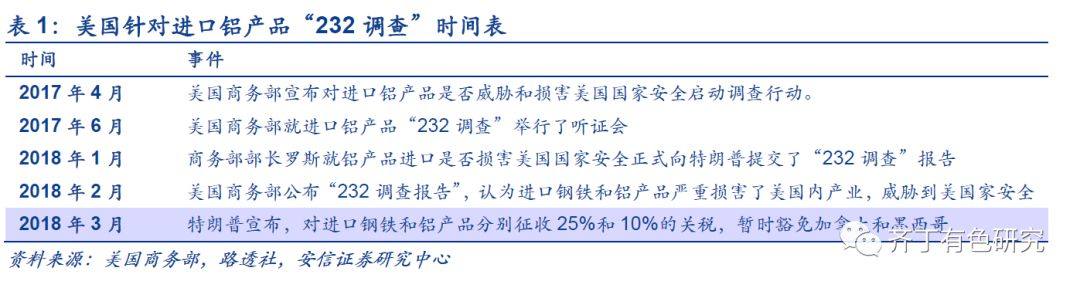 深度分析：特朗普签署铝进口关税协议，影响温和