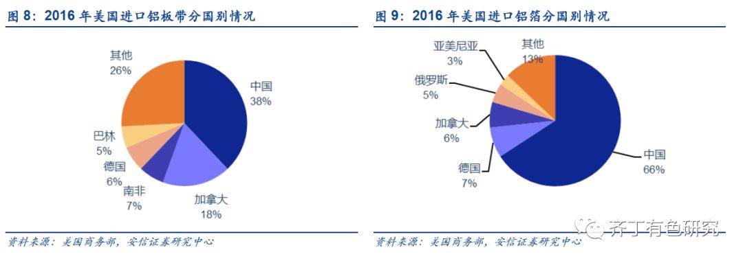 深度分析：特朗普籤署鋁進口關稅協議，影響溫和