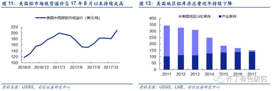 深度分析：特朗普籤署鋁進口關稅協議，影響溫和