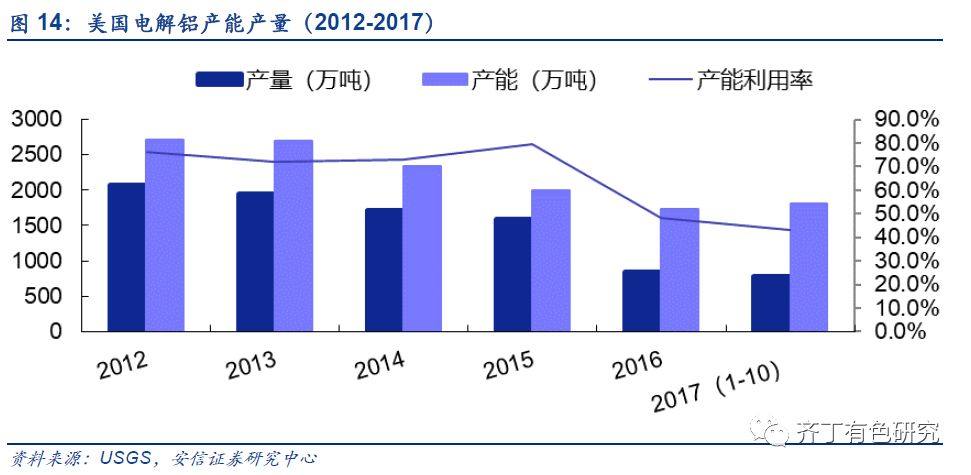 深度分析：特朗普籤署鋁進口關稅協議，影響溫和