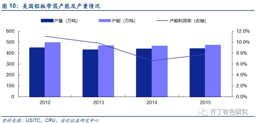 深度分析：特朗普籤署鋁進口關稅協議，影響溫和