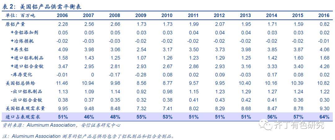 深度分析：特朗普籤署鋁進口關稅協議，影響溫和