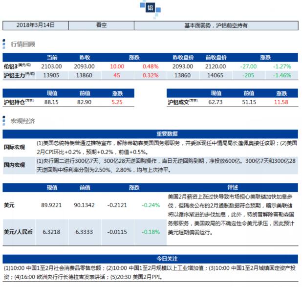 兴业期货：3月14日铝早评