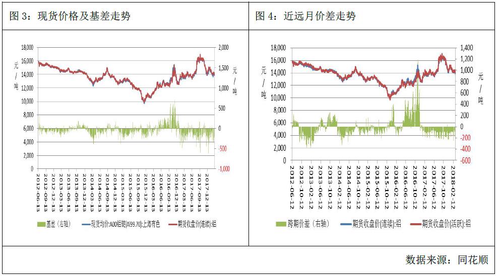 廣州期貨第11周鋁周報：成本支撐顯現，滬鋁抗跌