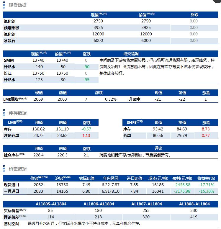 興業期貨：3月19日鋁早評
