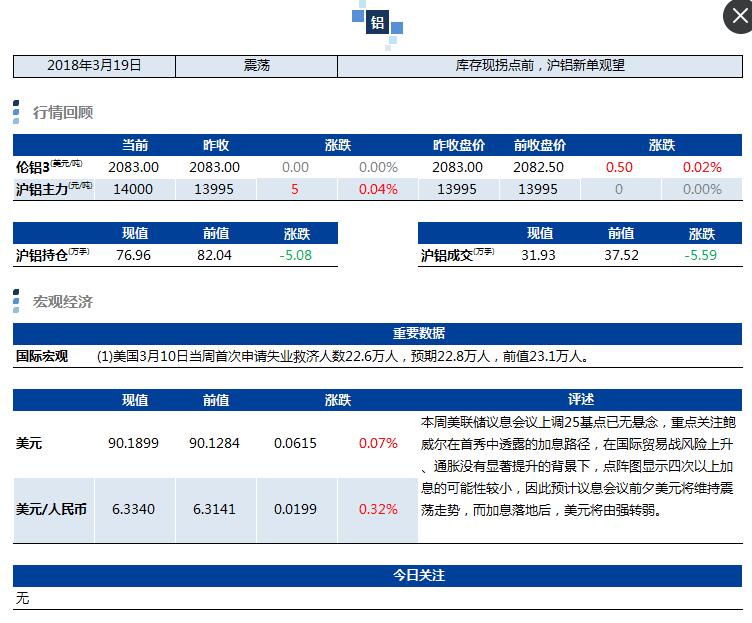 興業期貨：3月19日鋁早評