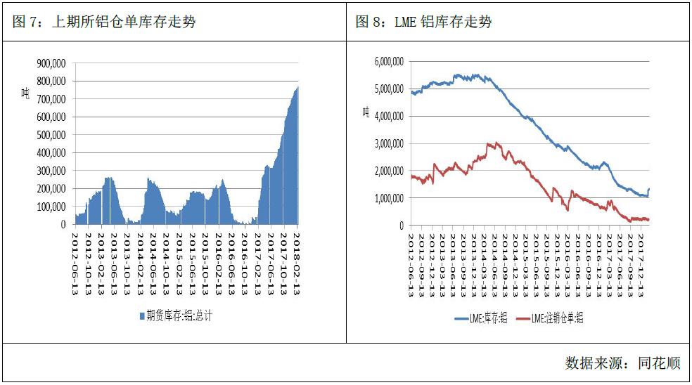 廣州期貨第11周鋁周報：成本支撐顯現，滬鋁抗跌