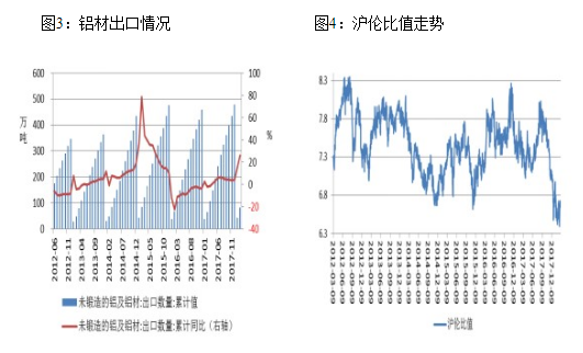 铝：成本支撑消费缓慢复苏，期价或温和上涨