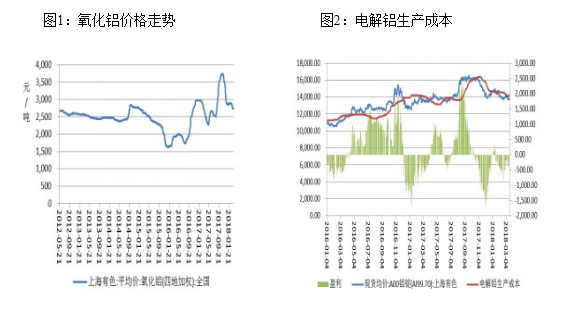 鋁：成本支撐消費緩慢復蘇，期價或溫和上漲