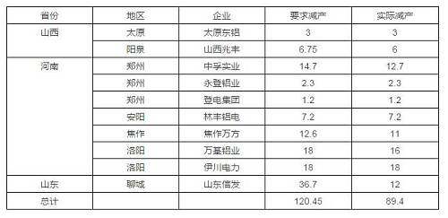 铝 ：上游供应开始复苏，铝市在乐观中煎熬