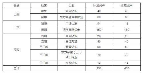 鋁 ：上遊供應開始復蘇，鋁市在樂觀中煎熬