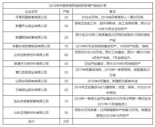 鋁 ：上遊供應開始復蘇，鋁市在樂觀中煎熬