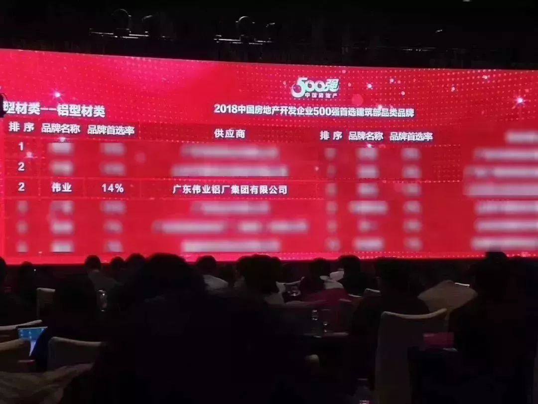 连续四年！伟业铝材再获“中国房企500强首选供应商”殊荣