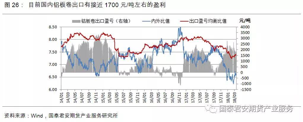 供給過剩“明牌”已出，鋁價2018年跌勢確立？