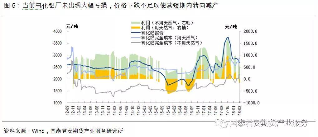 供给过剩“明牌”已出，铝价2018年跌势确立？