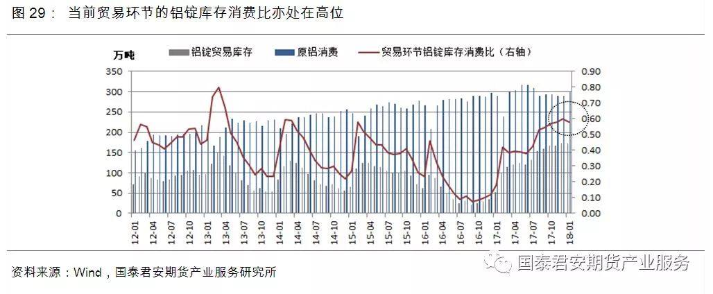 供給過剩“明牌”已出，鋁價2018年跌勢確立？