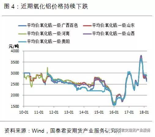 供给过剩“明牌”已出，铝价2018年跌势确立？