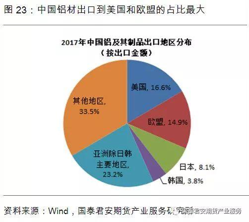 供給過剩“明牌”已出，鋁價2018年跌勢確立？