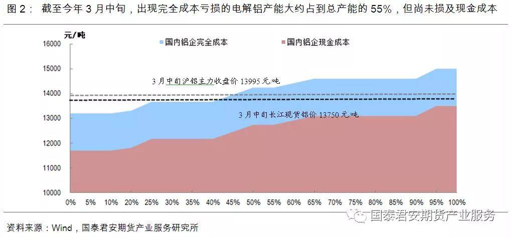 供给过剩“明牌”已出，铝价2018年跌势确立？