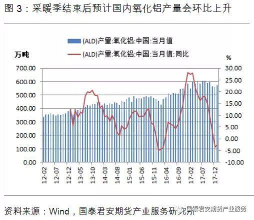 供给过剩“明牌”已出，铝价2018年跌势确立？