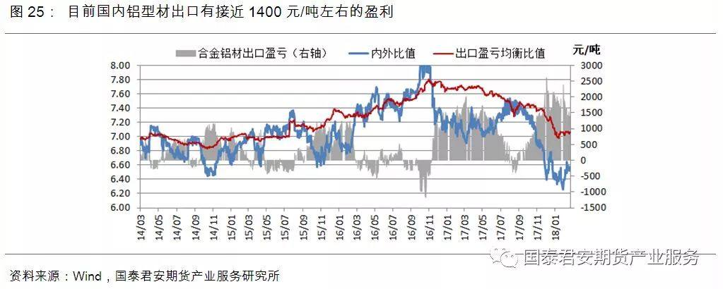 供给过剩“明牌”已出，铝价2018年跌势确立？