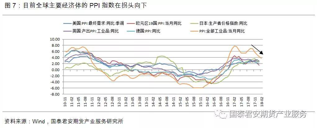 供給過剩“明牌”已出，鋁價2018年跌勢確立？