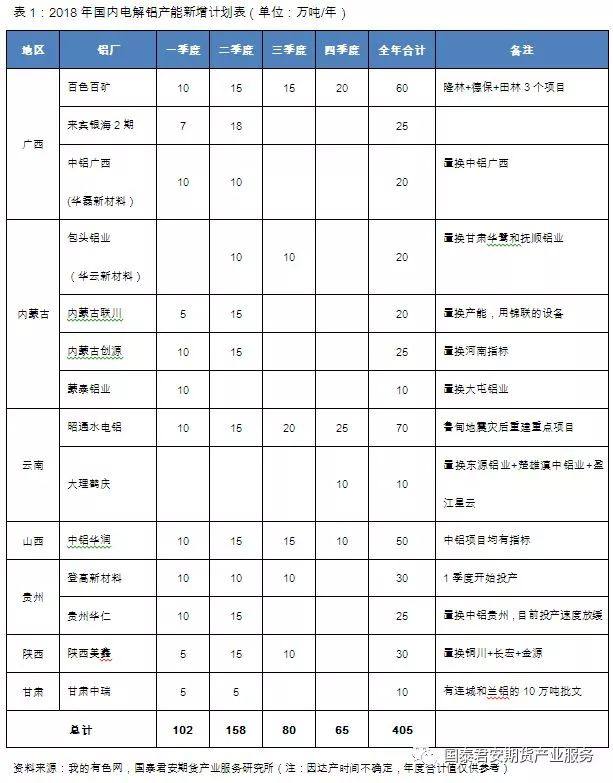 供给过剩“明牌”已出，铝价2018年跌势确立？