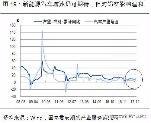 供給過剩“明牌”已出，鋁價2018年跌勢確立？