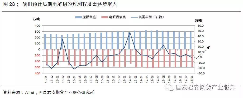 供給過剩“明牌”已出，鋁價2018年跌勢確立？