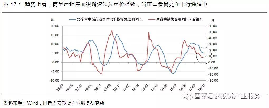 供给过剩“明牌”已出，铝价2018年跌势确立？