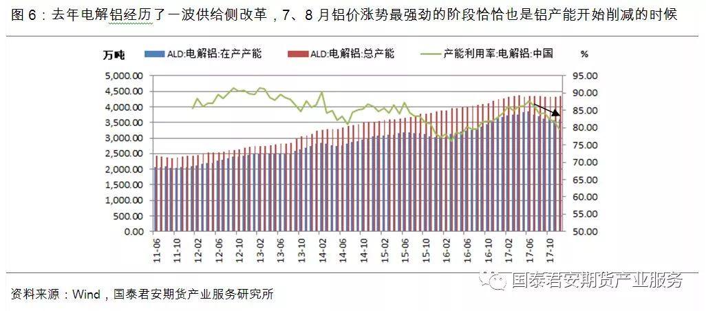 供给过剩“明牌”已出，铝价2018年跌势确立？