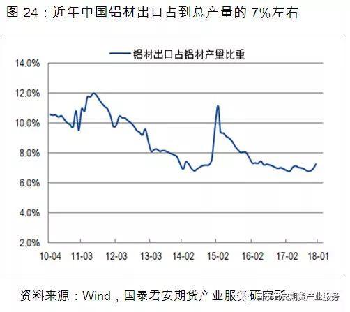 供给过剩“明牌”已出，铝价2018年跌势确立？