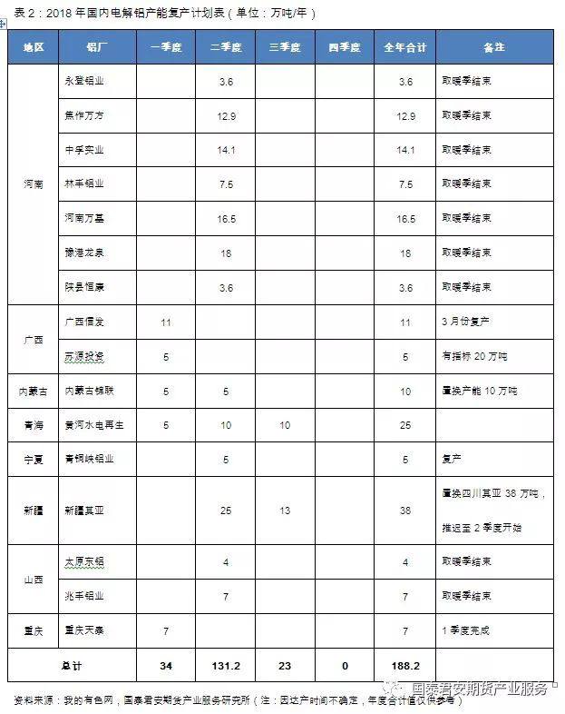 供給過剩“明牌”已出，鋁價2018年跌勢確立？