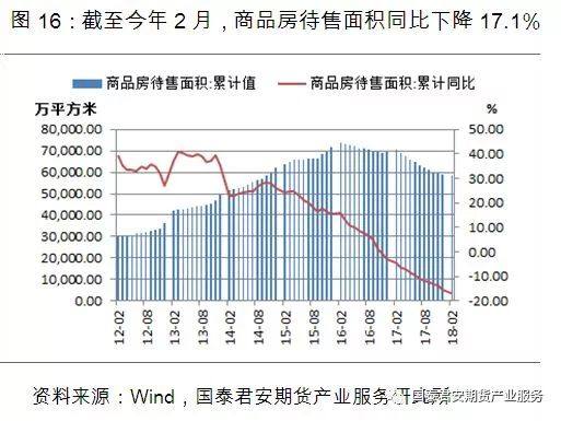 供給過剩“明牌”已出，鋁價2018年跌勢確立？