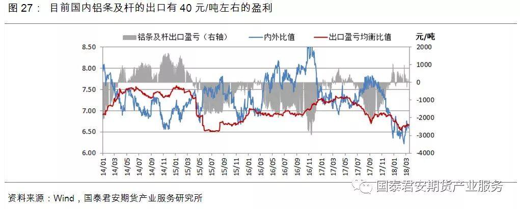 供給過剩“明牌”已出，鋁價2018年跌勢確立？