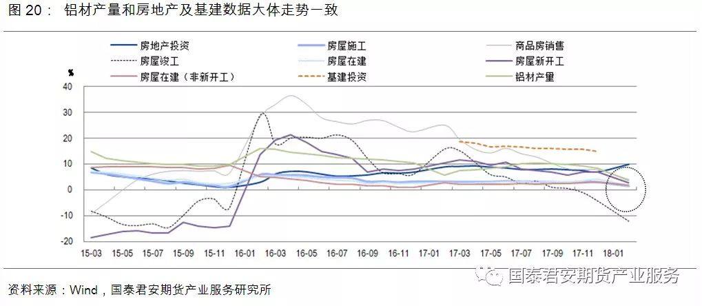 供给过剩“明牌”已出，铝价2018年跌势确立？