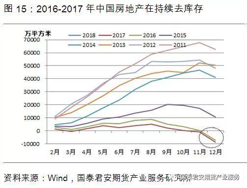 供给过剩“明牌”已出，铝价2018年跌势确立？