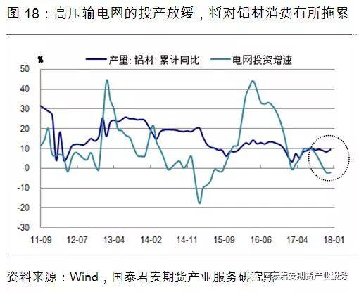 供給過剩“明牌”已出，鋁價2018年跌勢確立？