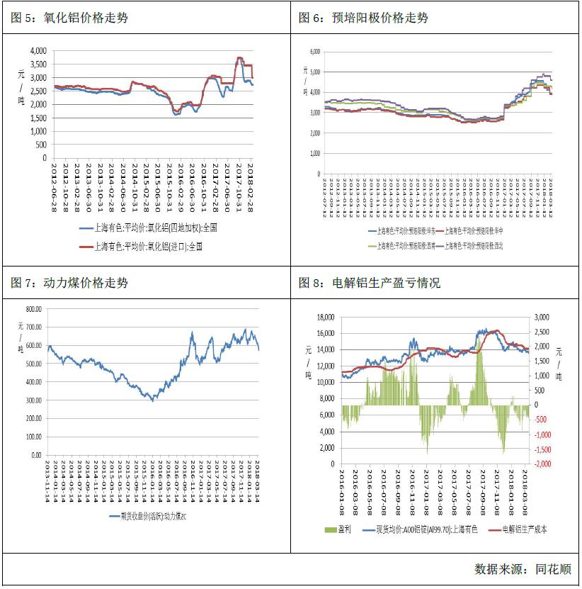 廣州期貨第12周鋁周報：宏觀擾動  滬鋁走弱