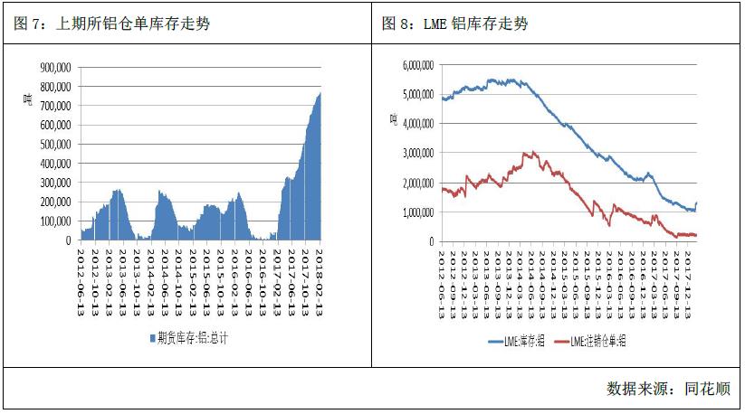 廣州期貨第12周鋁周報：宏觀擾動  滬鋁走弱
