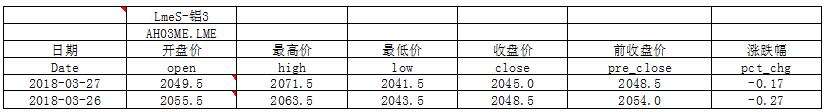 國泰君安期貨：風險情緒短時修復，當下位置不建議追空