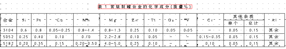 話說廢舊易拉鋁罐項目建設（下）