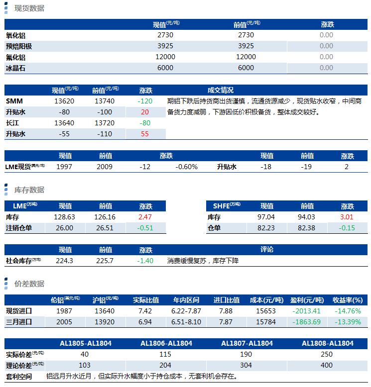 兴业期货：4月2日铝早评