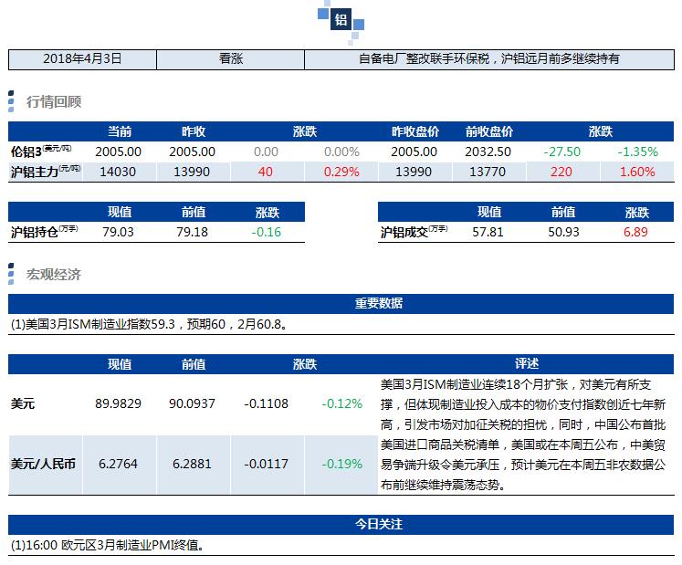 興業期貨：4月3日鋁早評