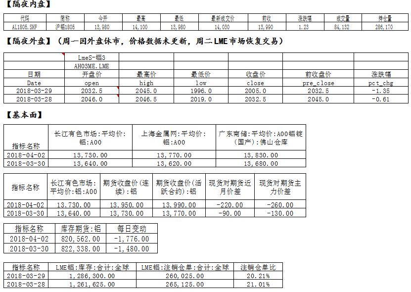 國泰君安期貨：站上萬四關口，關注14200附近阻力