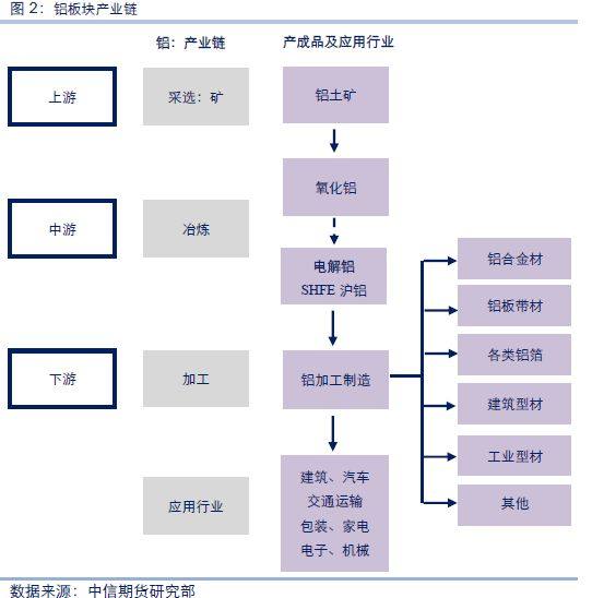 鋁與股票市場的聯動特徵